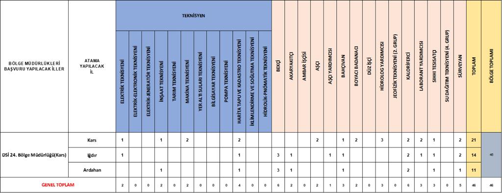 dsi-24.-bolge-mudurlugu-kars,-ardahan-ve-igdir’da-46-surekli-isci-alimi-gerceklestirecek..jpeg